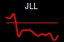 JLL